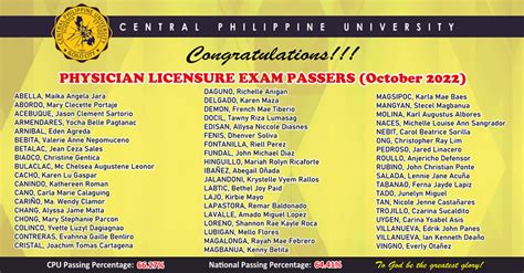 physician licensure exam philippines